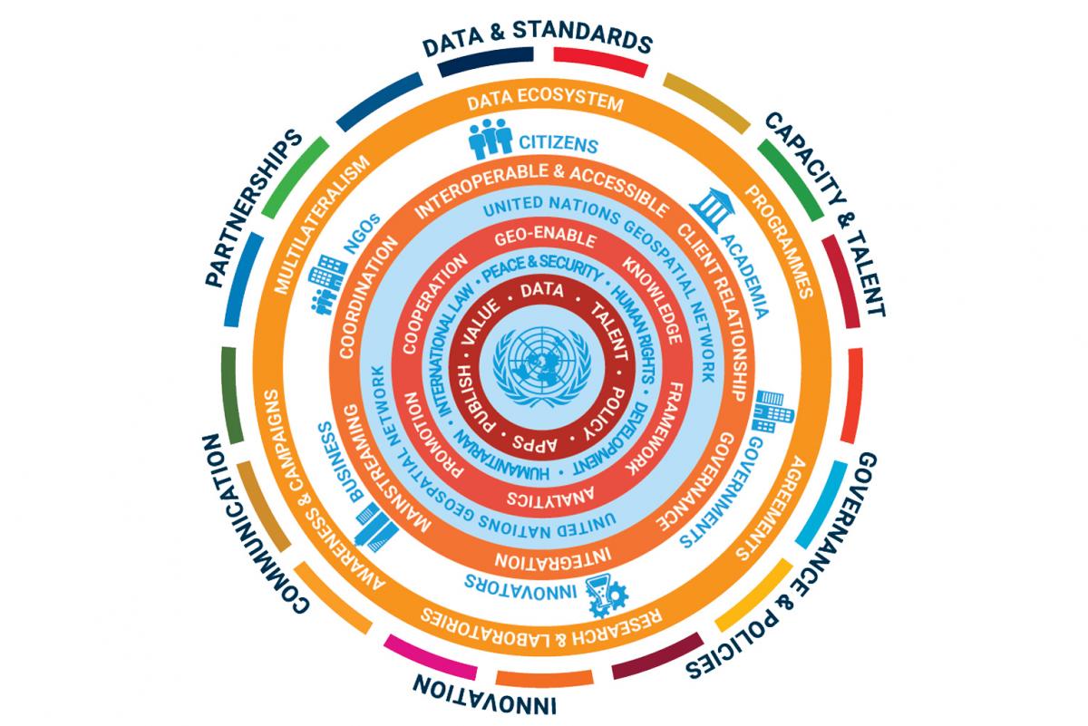 United Nations Geospatial Image