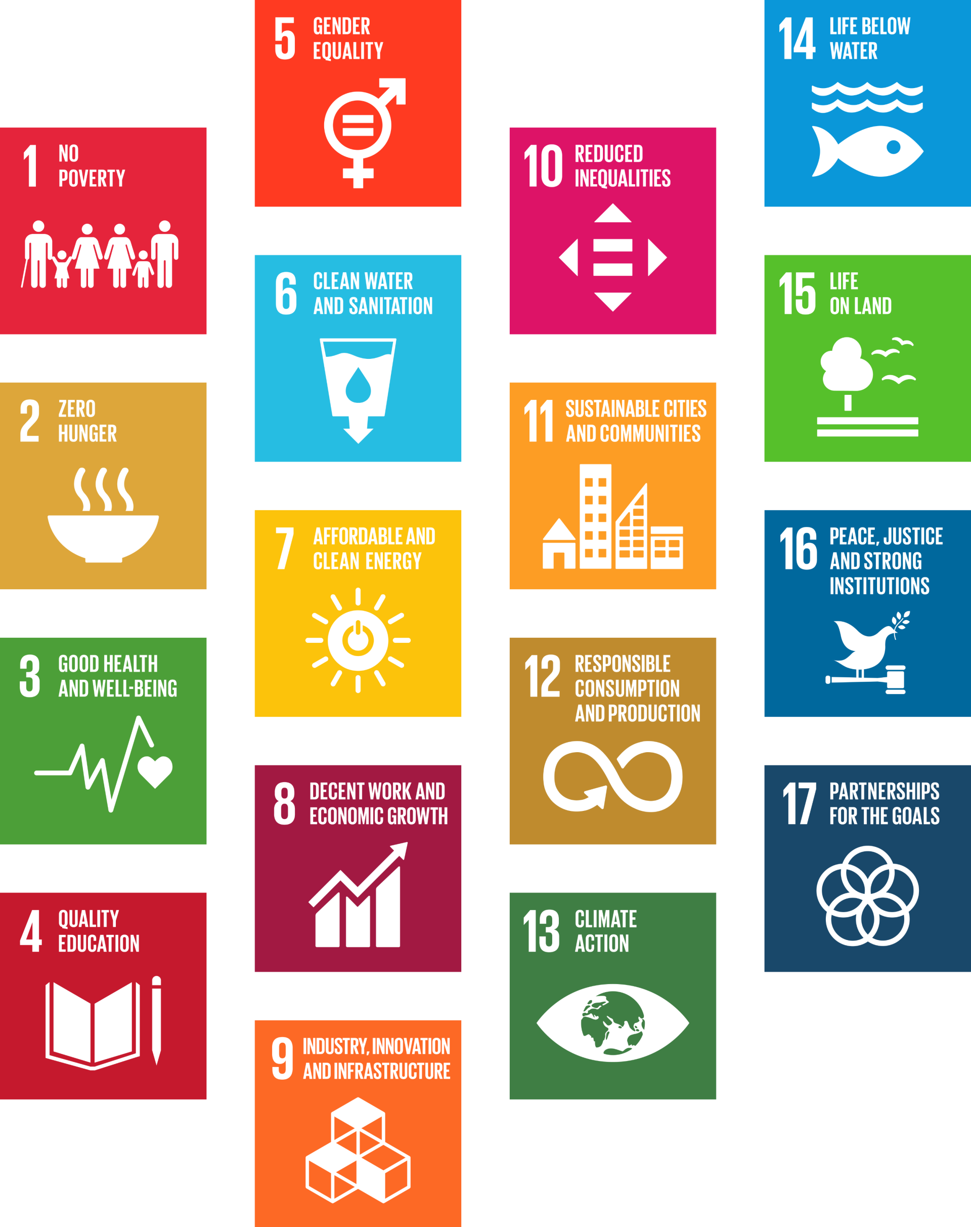 SDGs